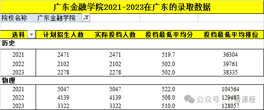 2023年燕山大学录取分数线(2023-2024各专业最低录取分数线)_燕山大学专业录取位次_燕山大学最低分数线