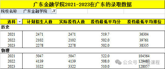 2023年燕山大學(xué)錄取分?jǐn)?shù)線(2023-2024各專(zhuān)業(yè)最低錄取分?jǐn)?shù)線)_燕山大學(xué)專(zhuān)業(yè)錄取位次_燕山大學(xué)最低分?jǐn)?shù)線
