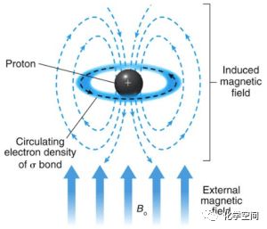 NMR的基礎(chǔ)知識(shí)【測定?解析】 