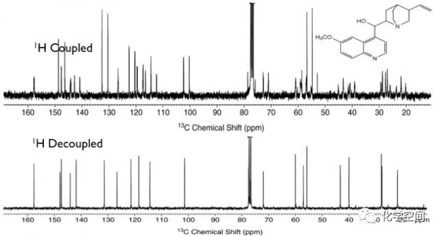 NMR的基礎(chǔ)知識(shí)【測定?解析】 