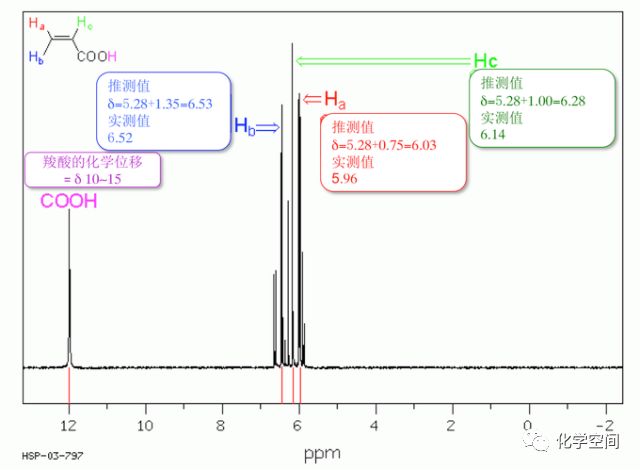 NMR的基礎(chǔ)知識(shí)【測定?解析】 