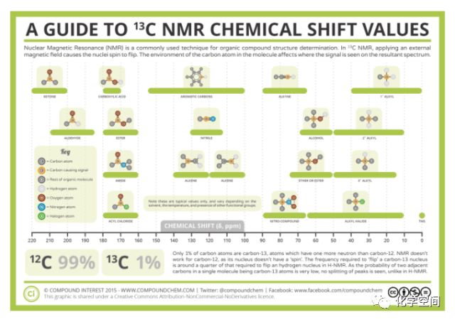NMR的基礎(chǔ)知識(shí)【測定?解析】 