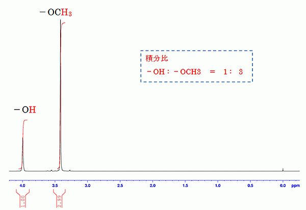 NMR的基礎(chǔ)知識(shí)【測定?解析】 