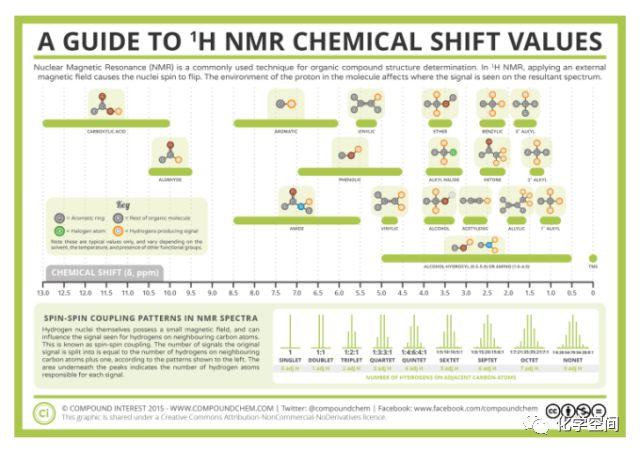 NMR的基礎(chǔ)知識(shí)【測定?解析】 