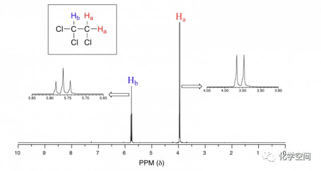 NMR的基礎(chǔ)知識(shí)【測定?解析】 