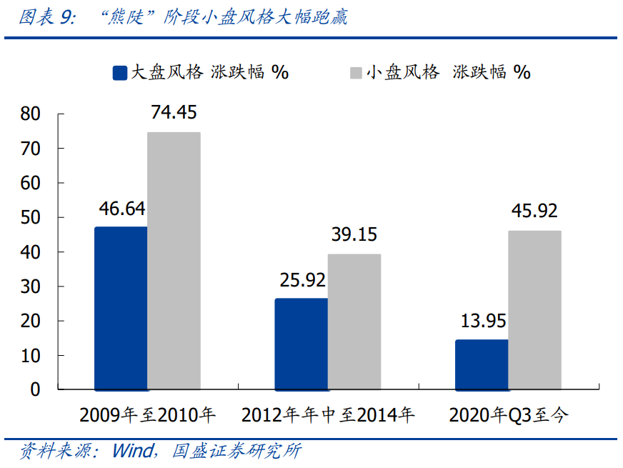 美债 熊陡 历史复盘与展望