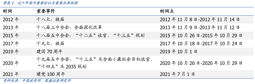 A股做多窗口继续 国盛策略 六轮 献礼行情 预示建党百周年前流动性宽松 东东有鱼私募网