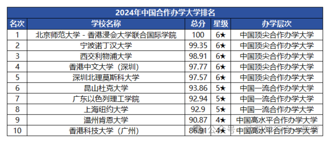 傳媒學院排名及分數線_2024年中國傳媒大學進修班錄取分數線（所有專業分數線一覽表公布）_傳媒大學進修