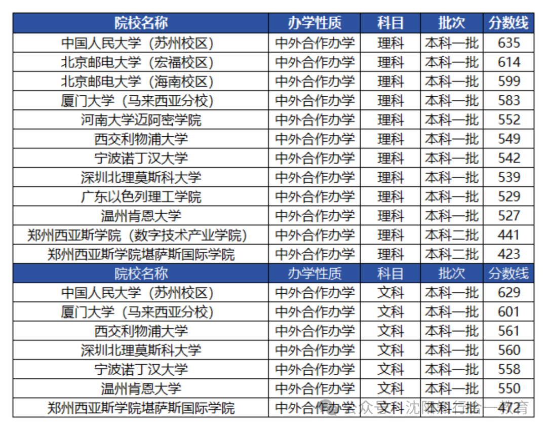 傳媒大學進修_傳媒學院排名及分數線_2024年中國傳媒大學進修班錄取分數線（所有專業分數線一覽表公布）