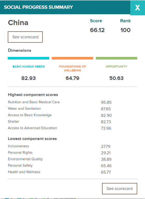 2020年社会进步指数 | 哪个国家更幸福？移民都去哪里？