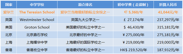 爱尔兰真是太出色了，再增5万继续教育名额！入籍流程简化！