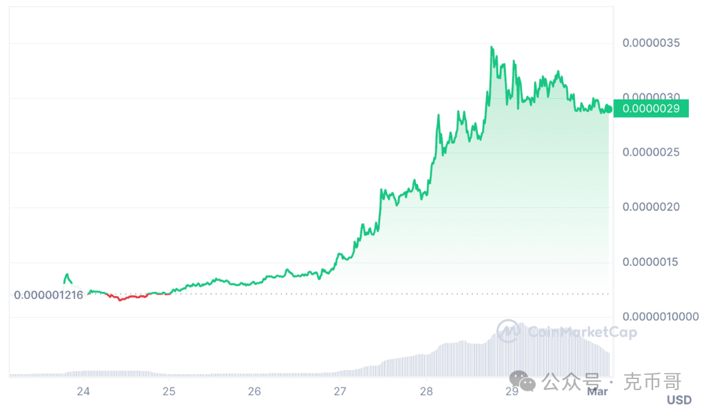 btc历史k线图图片