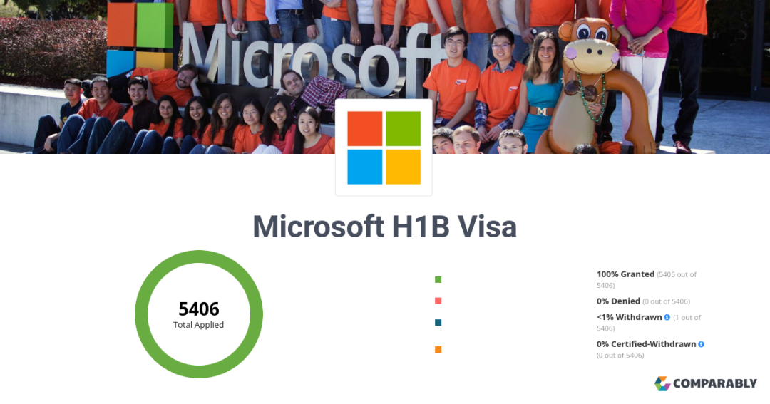 txt填超链接代码是填 url=还是a href_求职类型怎么填_填个人简历表填党员可以吗