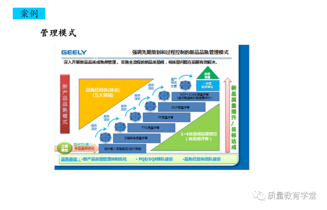 PLM,PDM,软件,系统,思普,三品,生命周期,图文档,EDM,APQP,项目,汽车,mes,wms,工艺