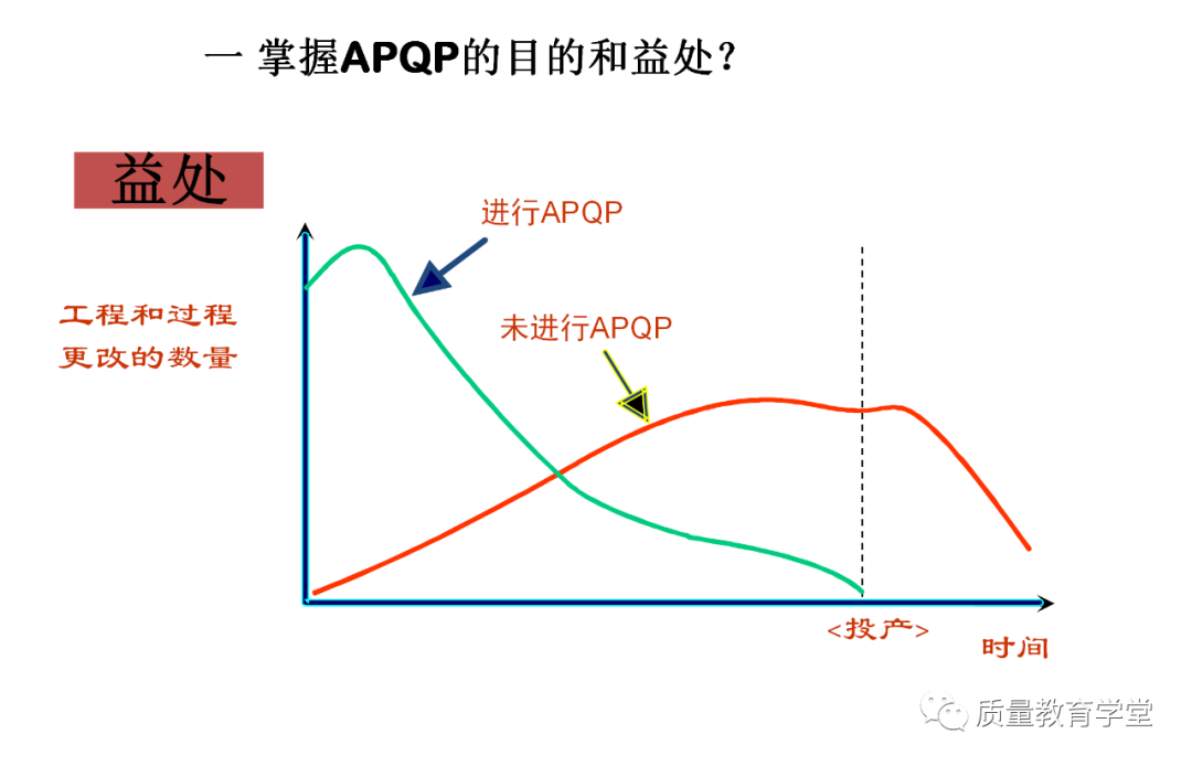 PLM,PDM,软件,系统,思普,三品,生命周期,图文档,EDM,APQP,项目,汽车,mes,wms,工艺