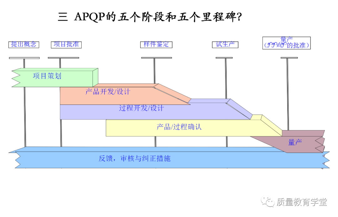PLM,PDM,软件,系统,思普,三品,生命周期,图文档,EDM,APQP,项目,汽车,mes,wms,工艺