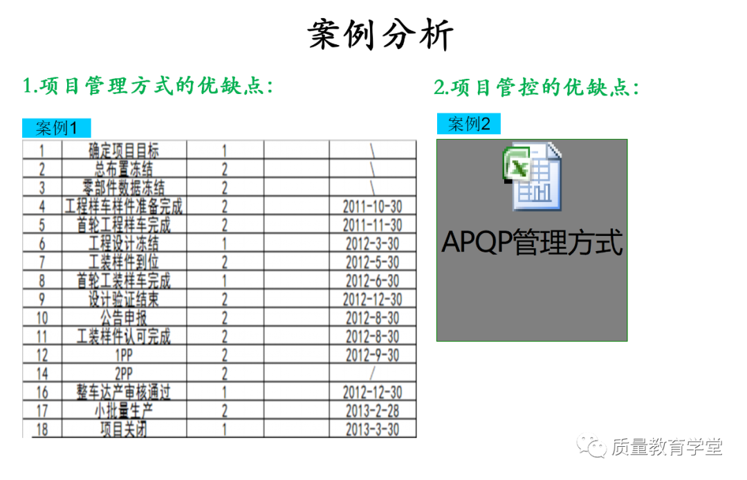 PLM,PDM,软件,系统,思普,三品,生命周期,图文档,EDM,APQP,项目,汽车,mes,wms,工艺