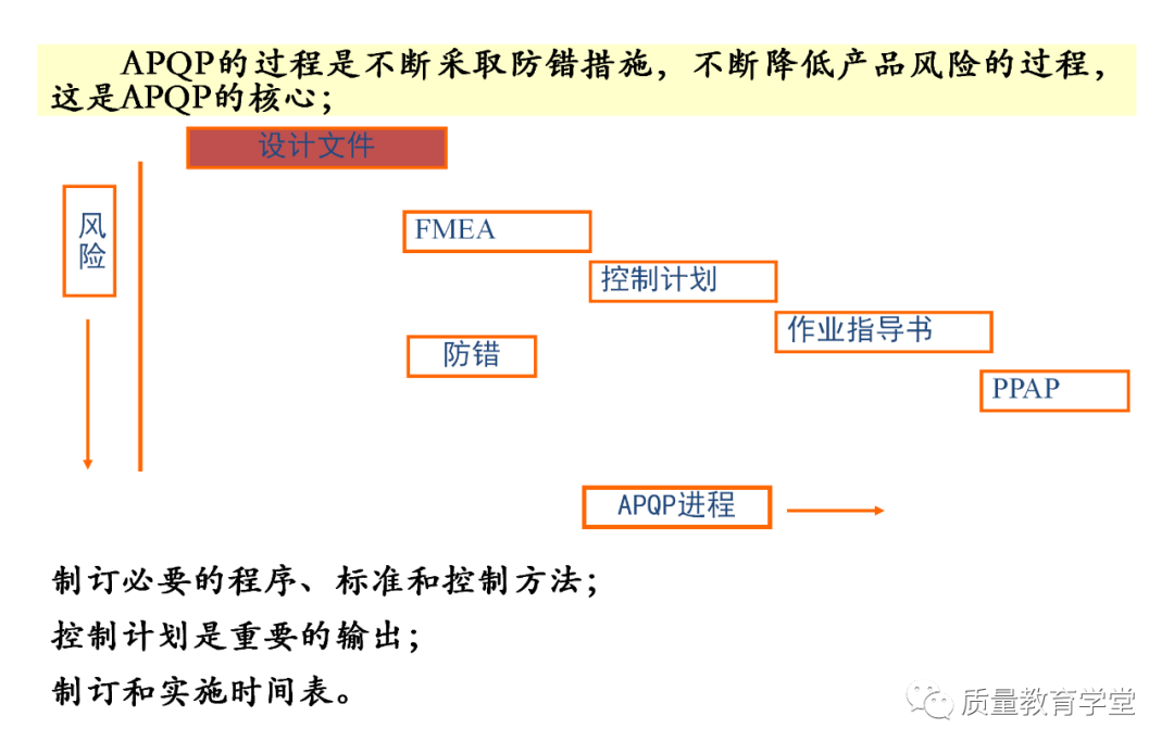 PLM,PDM,软件,系统,思普,三品,生命周期,图文档,EDM,APQP,项目,汽车,mes,wms,工艺