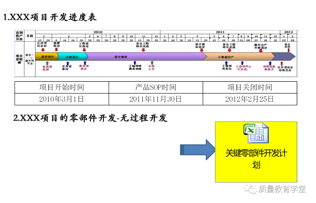 PLM,PDM,软件,系统,思普,三品,生命周期,图文档,EDM,APQP,项目,汽车,mes,wms,工艺