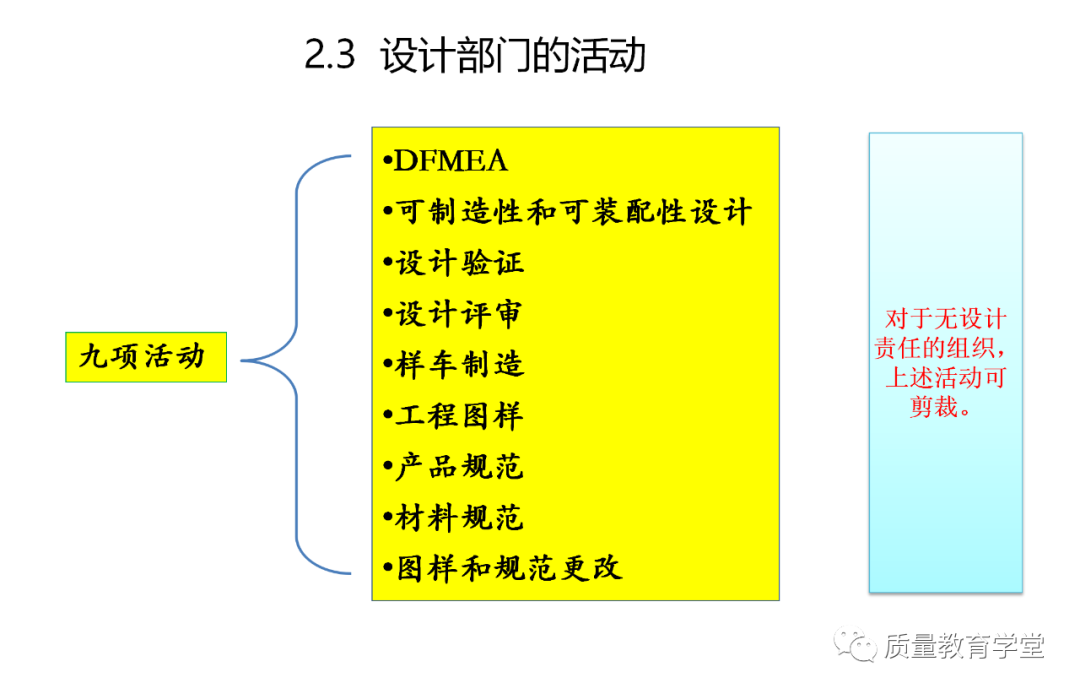PLM,PDM,软件,系统,思普,三品,生命周期,图文档,EDM,APQP,项目,汽车,mes,wms,工艺