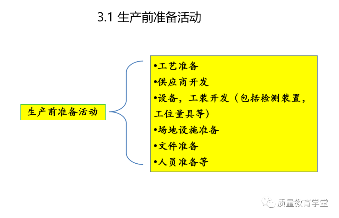 PLM,PDM,软件,系统,思普,三品,生命周期,图文档,EDM,APQP,项目,汽车,mes,wms,工艺