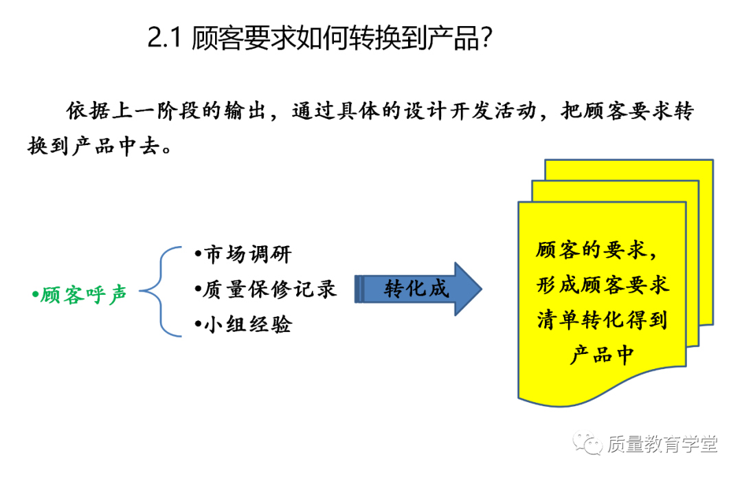 PLM,PDM,软件,系统,思普,三品,生命周期,图文档,EDM,APQP,项目,汽车,mes,wms,工艺