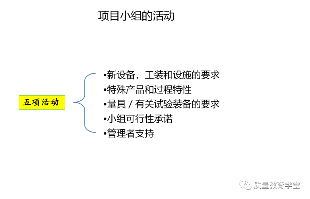 PLM,PDM,软件,系统,思普,三品,生命周期,图文档,EDM,APQP,项目,汽车,mes,wms,工艺