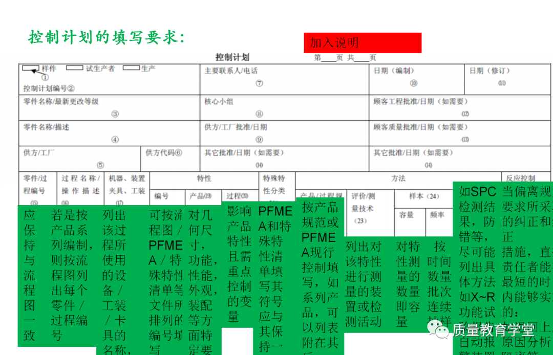 PLM,PDM,软件,系统,思普,三品,生命周期,图文档,EDM,APQP,项目,汽车,mes,wms,工艺