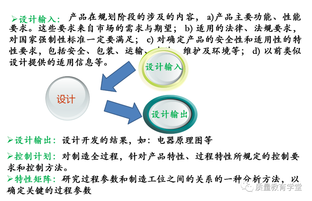 plm,pdm,软件,系统,思普,三品,生命周期,图文档,edm,apqp,项目,汽车