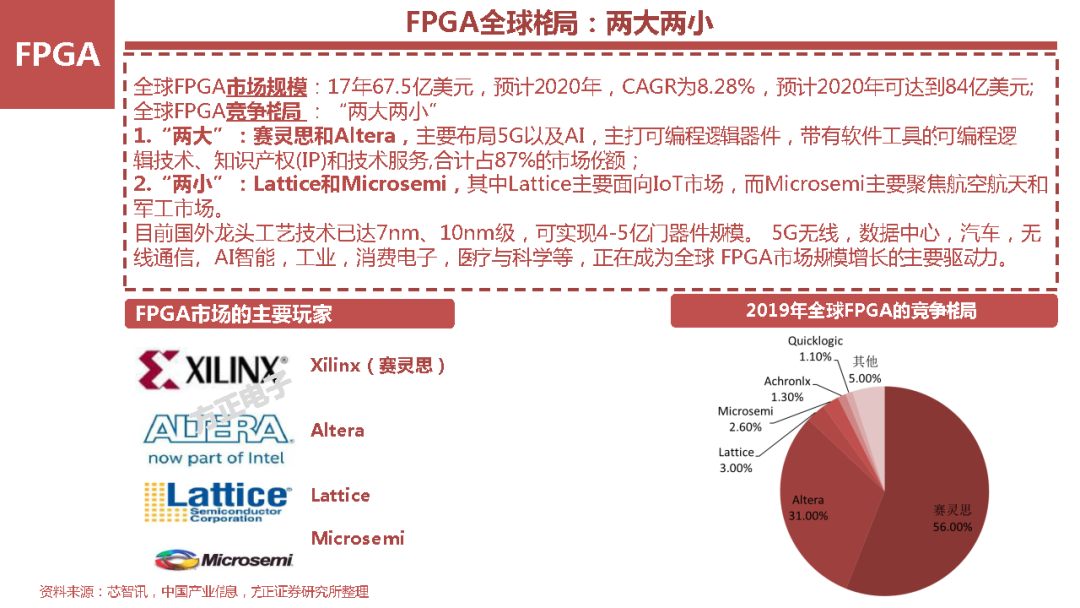 国产fpga研究框架 Fpga技术联盟 微信公众号文章阅读 Wemp