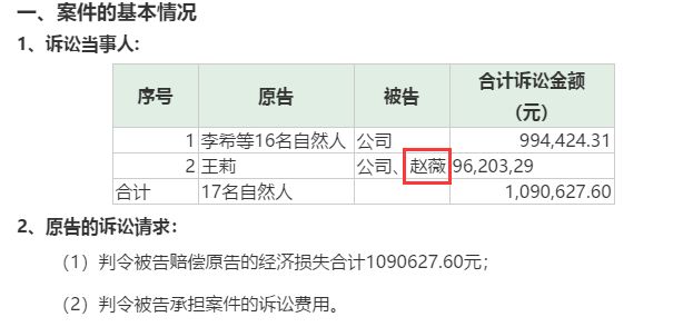 全國首例！趙薇被小股民告倒，還有423起官司！賠得起麼…… 未分類 第3張