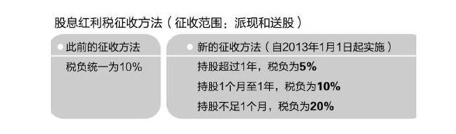 上市20年首次拔毛 A股最抠门铁公鸡每股分六分钱
