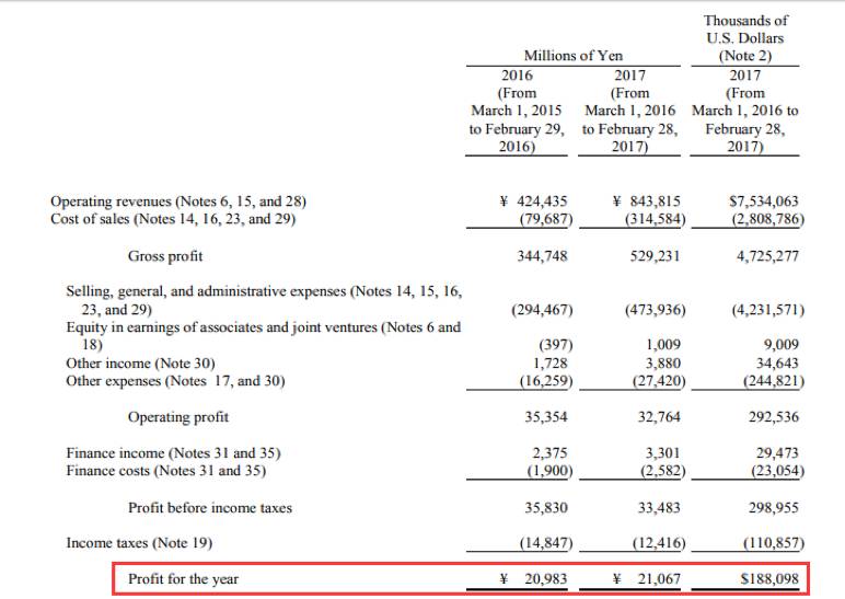 日本便利店巨头关本国664家店 将希望寄托在中国