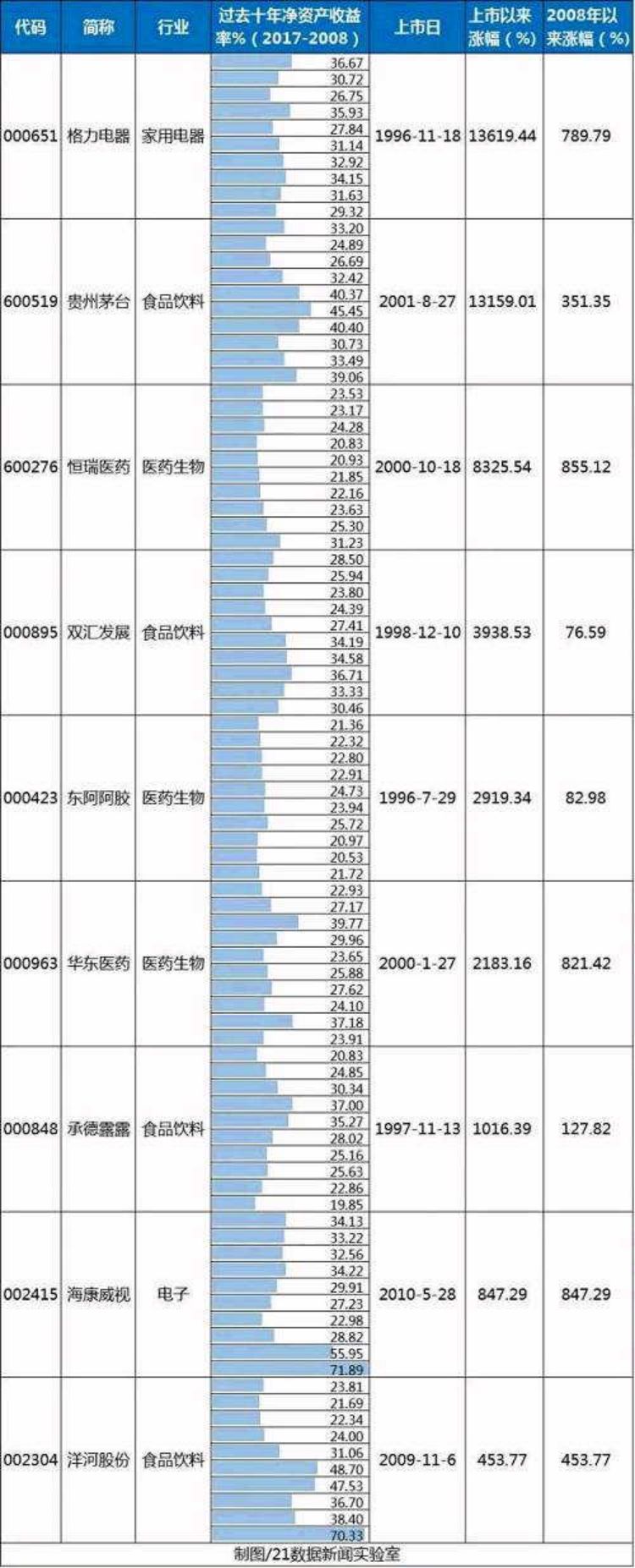 巴菲特公布选股标准 A股公司竟只有9家“入围”