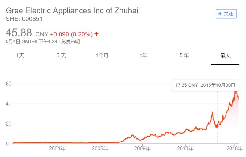 巴菲特公布选股标准 A股公司竟只有9家“入围”