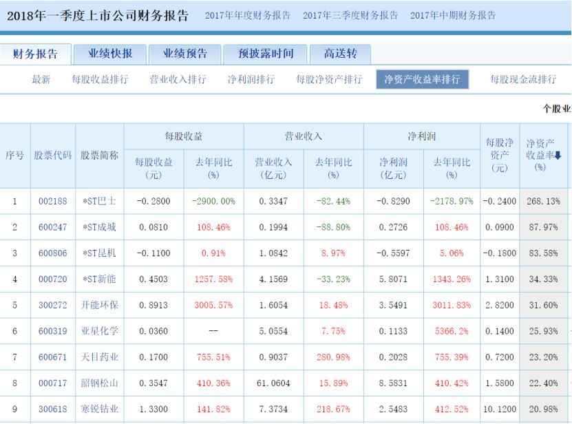 巴菲特公布选股标准 A股公司竟只有9家“入围”