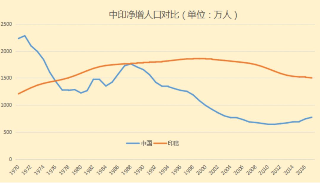 最新統計：出生率創歷史新低，男比女多3164萬人 財經 第7張