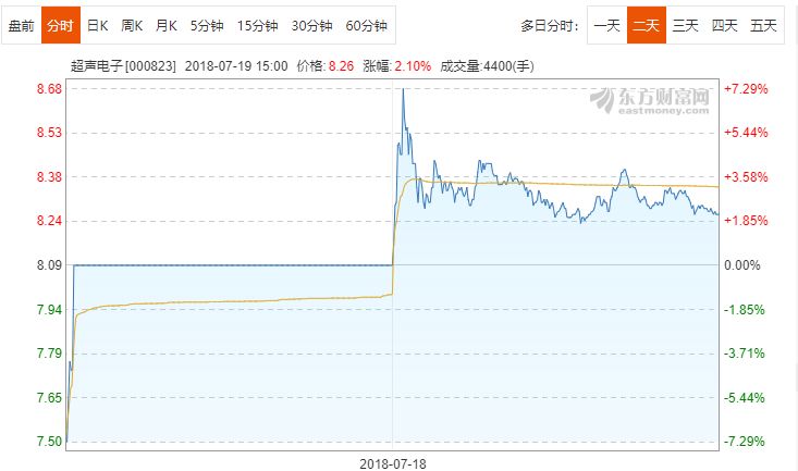 股价涨停公司急发公告：新闻里的好消息不是真的