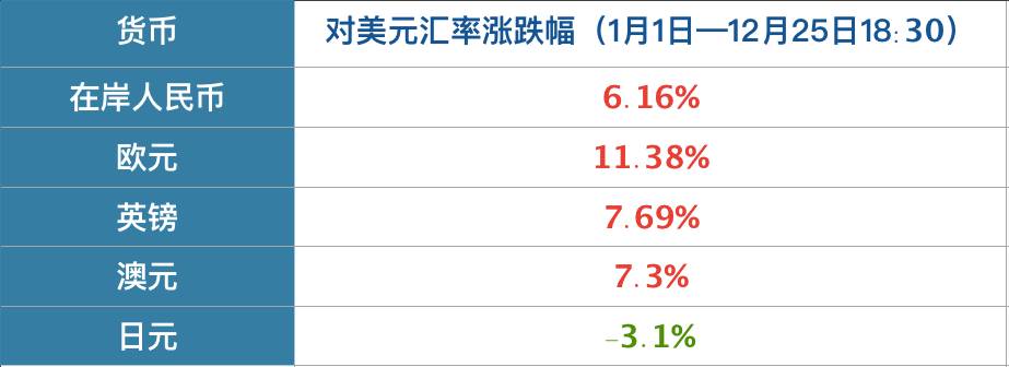 2017最杯具故事：年初换了5万美元 如今已亏掉2万