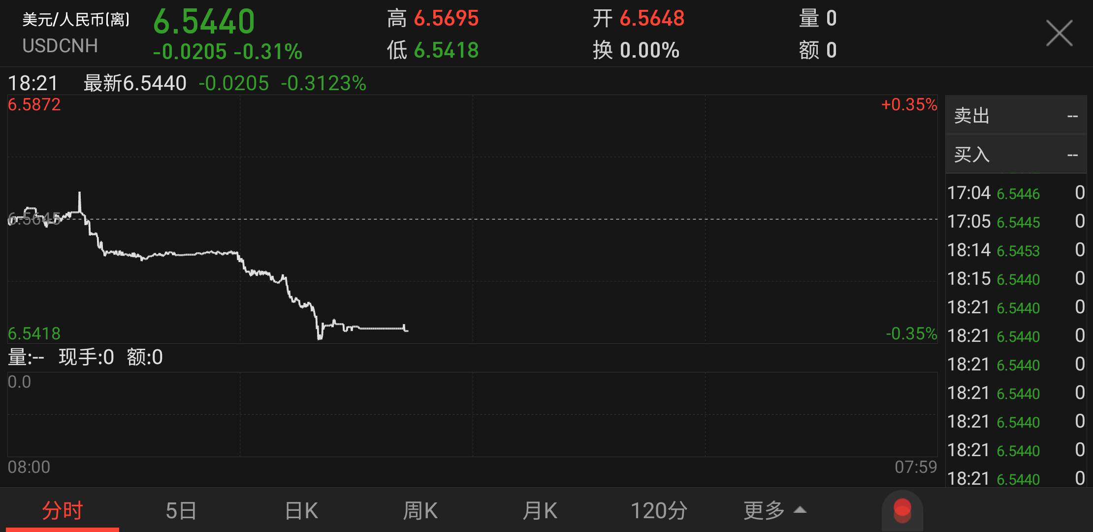 2017最杯具故事：年初换了5万美元 如今已亏掉2万