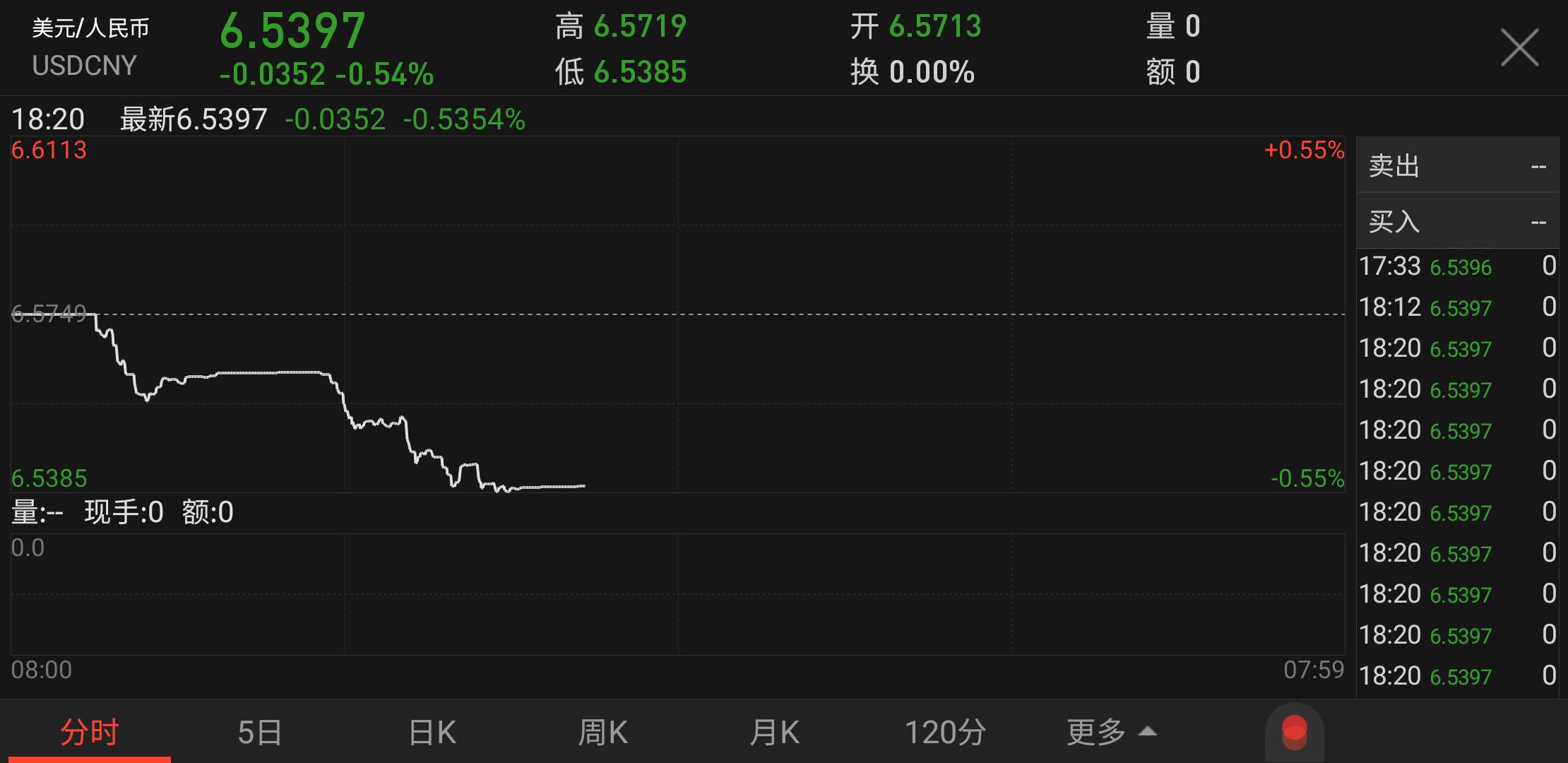 2017最杯具故事：年初换了5万美元 如今已亏掉2万
