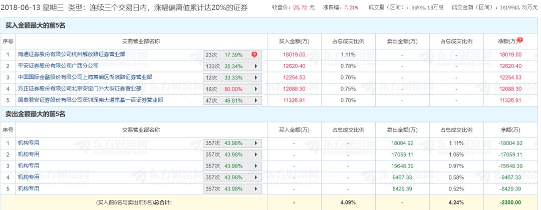 在追赶茅台的路上 富士康摔了下来:市值蒸发479亿