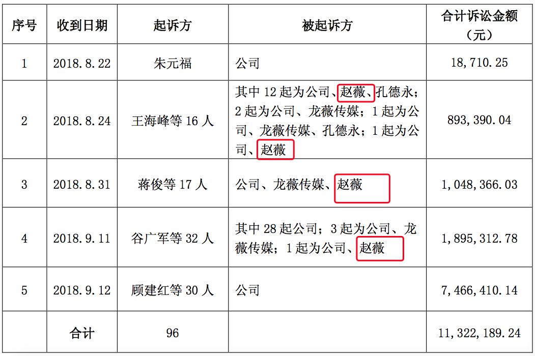 全國首例！趙薇被小股民告倒，還有423起官司！賠得起麼…… 未分類 第4張