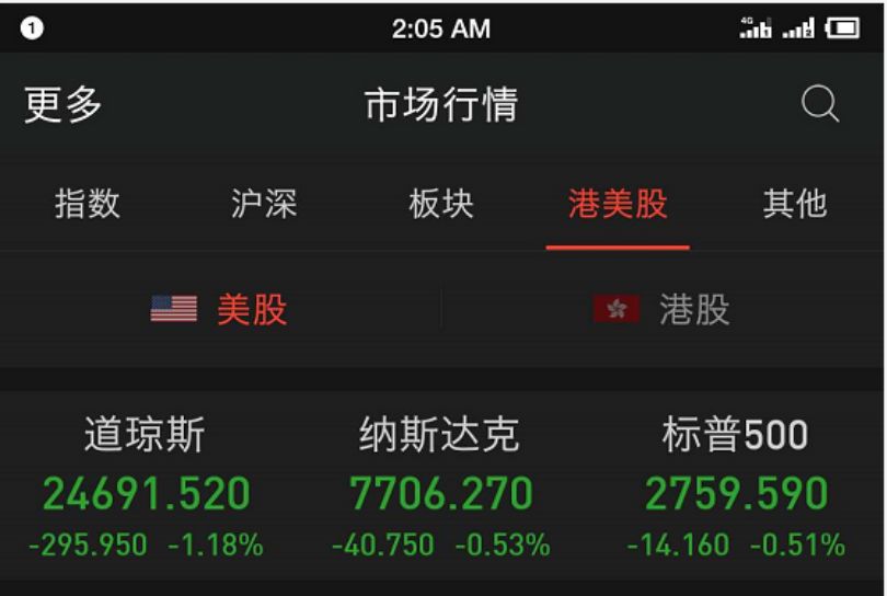 全球股民的世界悲:特朗普的贸易战带来市场恐慌