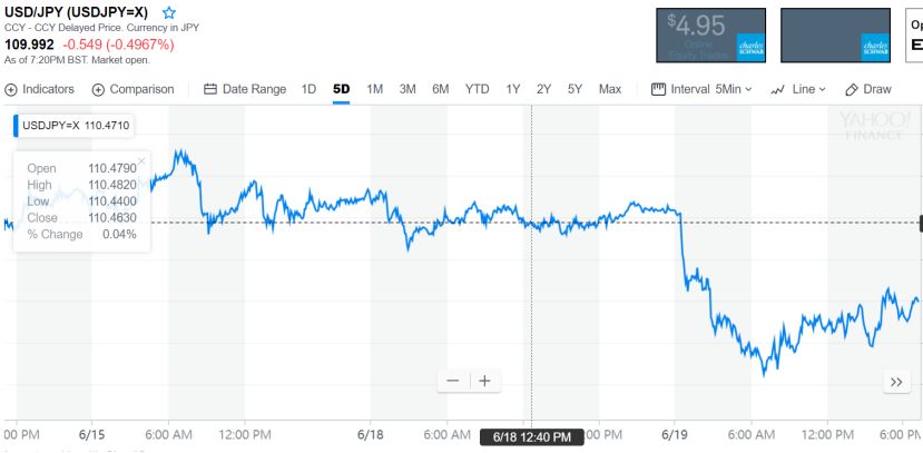 全球股民的世界悲:特朗普的贸易战带来市场恐慌