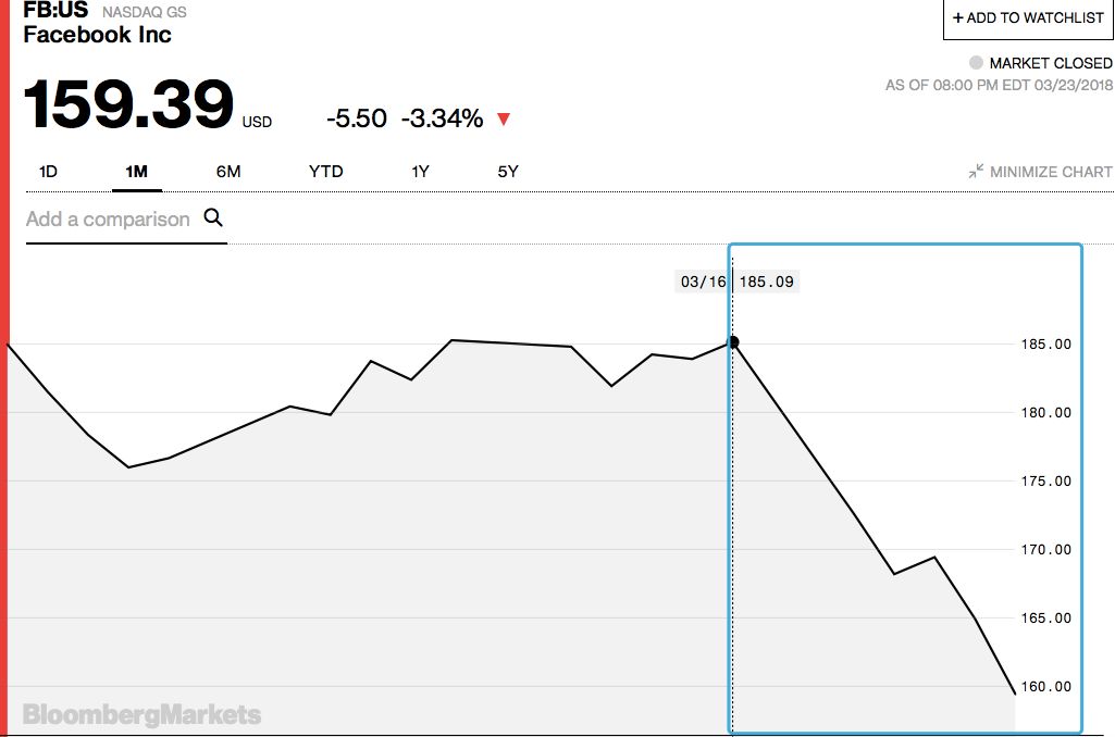 扎克伯格至暗时刻:曾改变世界 今成“全民公敌”