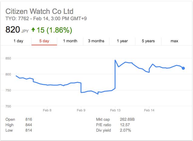 又一知名日企被曝造假!你的手表是不是这个品牌？