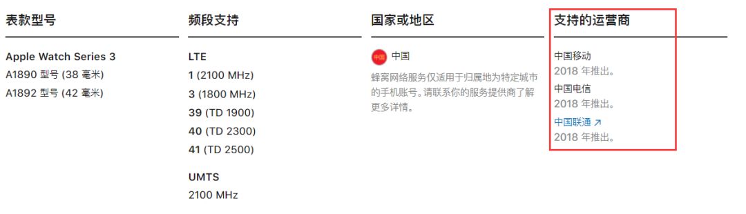 中国联通又完成一次华丽转身 苹果也跟着笑了