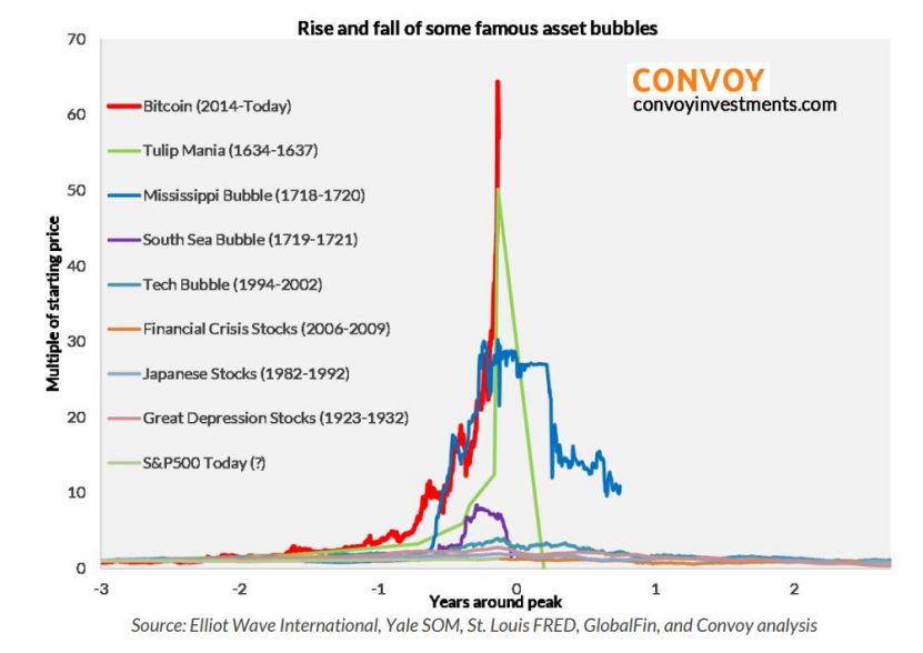 惨烈！比特币“闪崩”，矿机按斤甩卖，有矿主已亏损上亿！