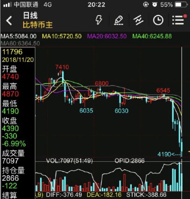 惨烈！比特币“闪崩”，矿机按斤甩卖，有矿主已亏损上亿！